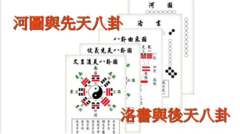 先天八卦 數字|易經八卦，卦的方位、先天與後天